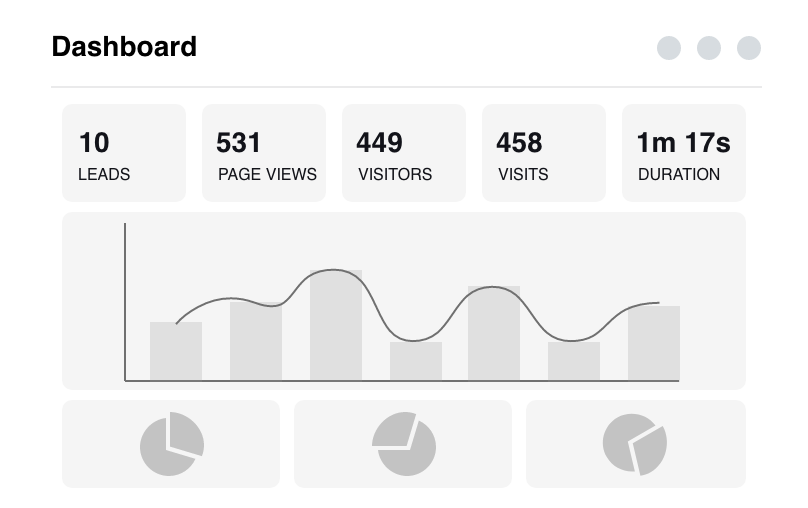 streamline perfomance monitoring