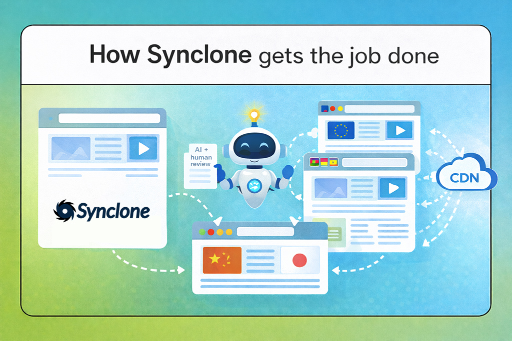 how synclone gets the job done how synclone gets the job done