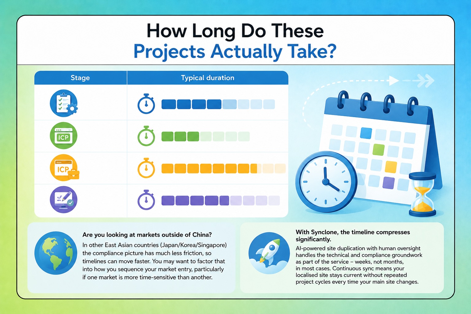 How Long Do These Projects Actually Take How Long Do These Projects Actually Take